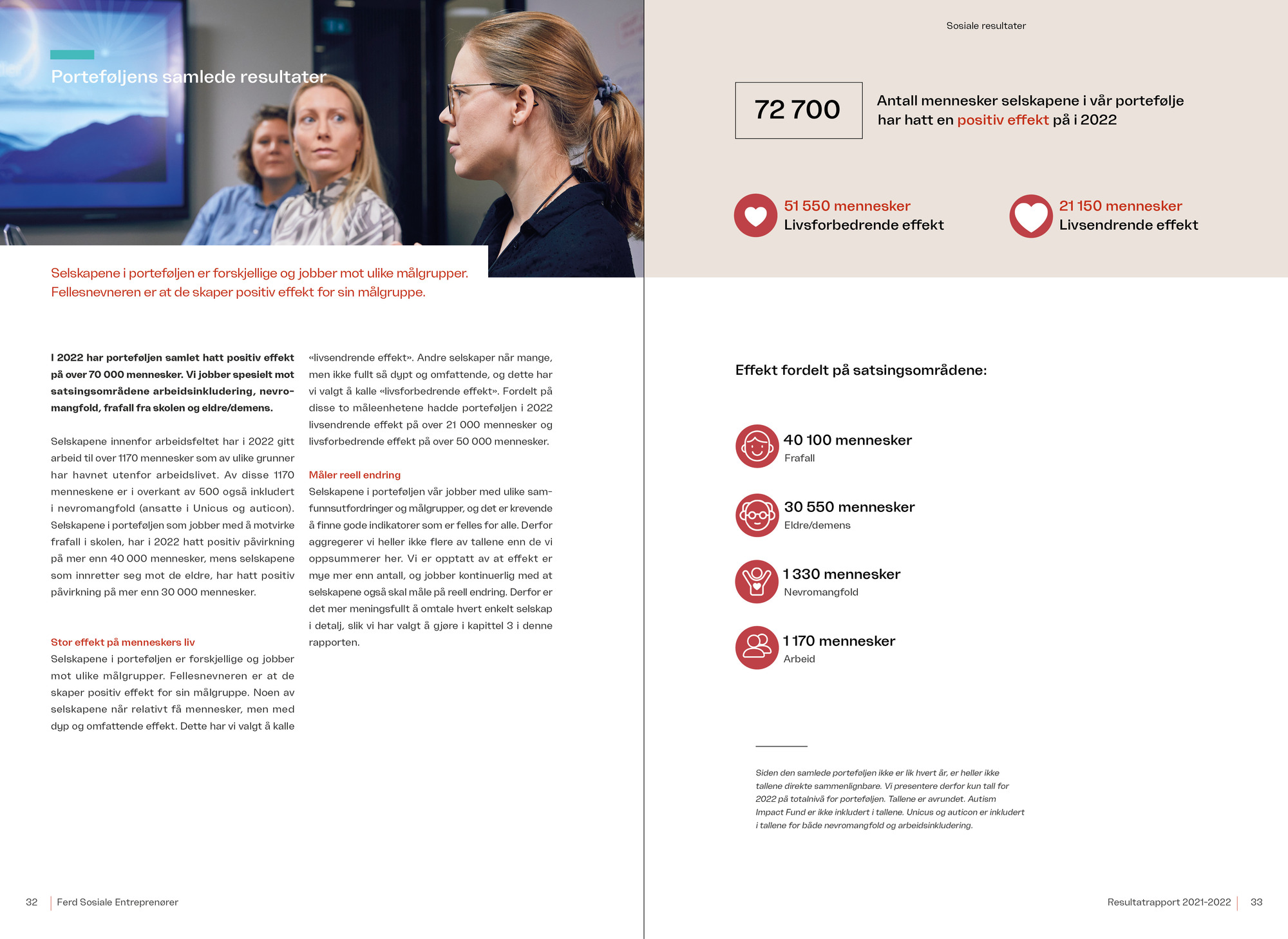 Side om porteføljens samlede resultater