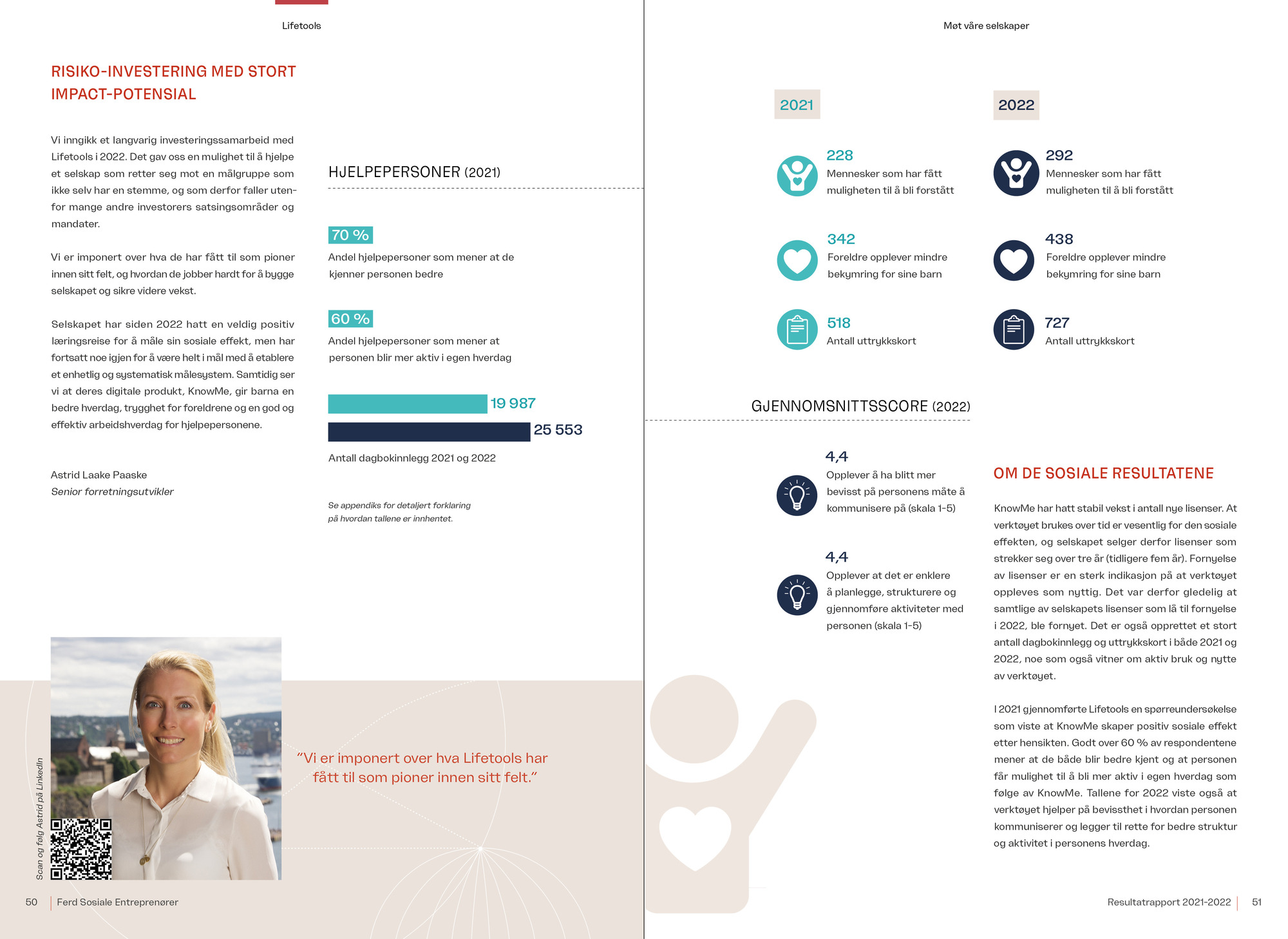 Ferd rapport