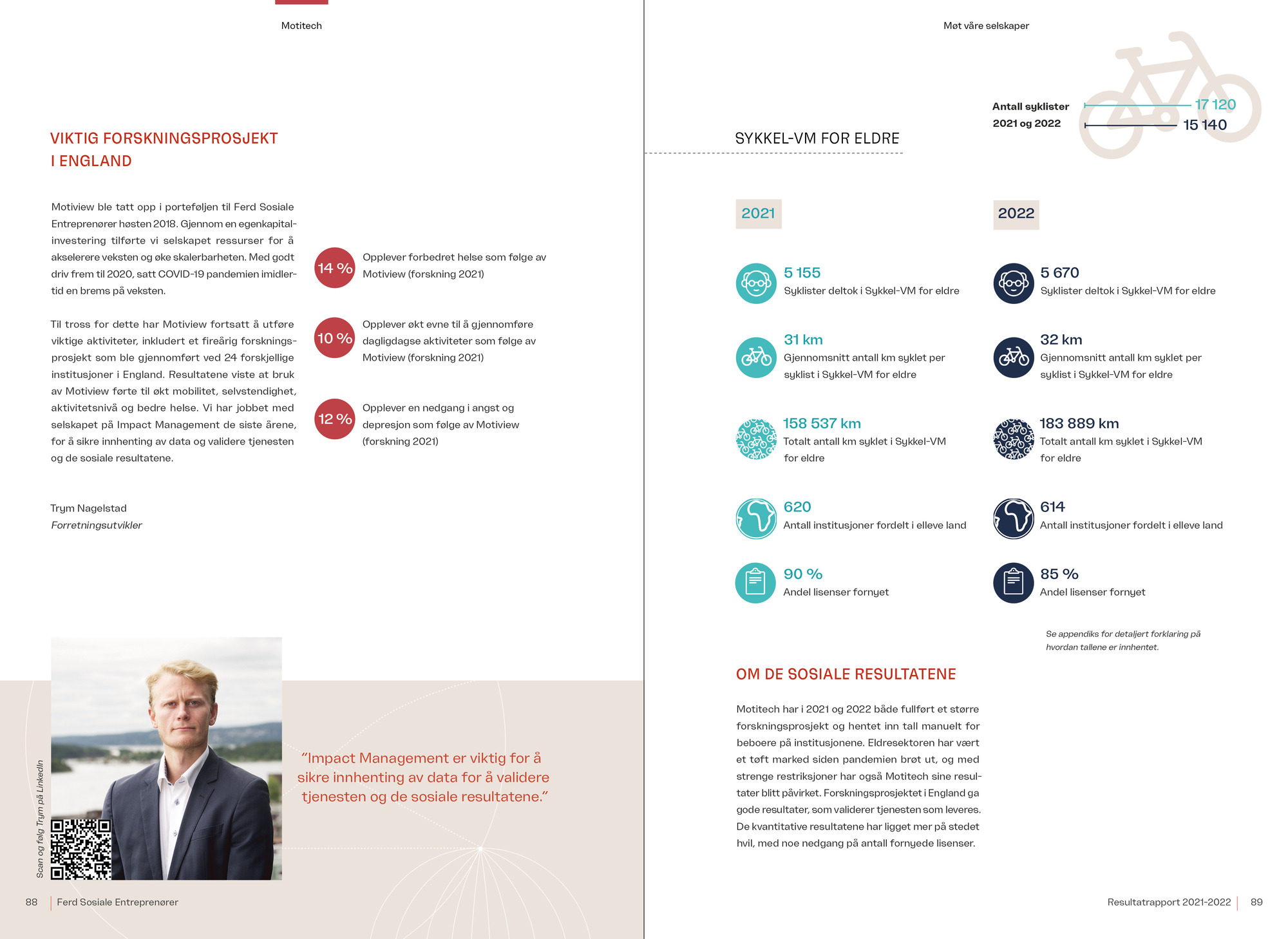 Ferd rapport