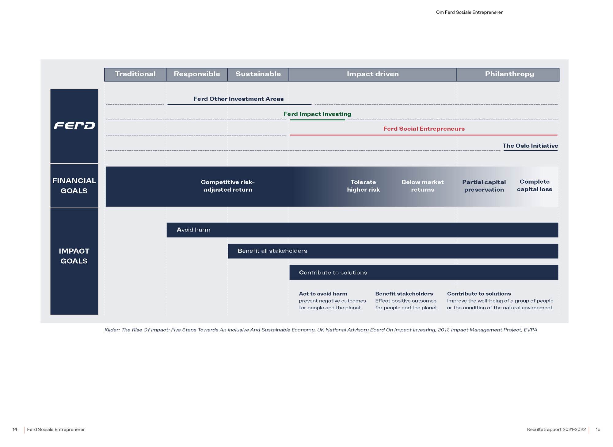 Ferd rapport