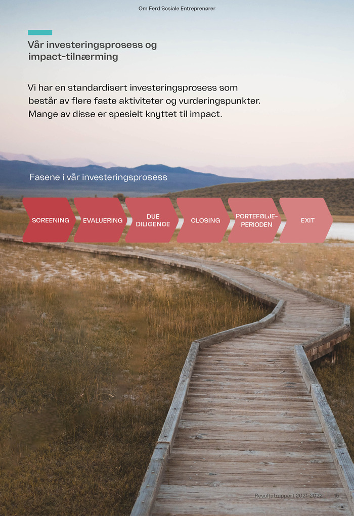 Vår investeringsprosess