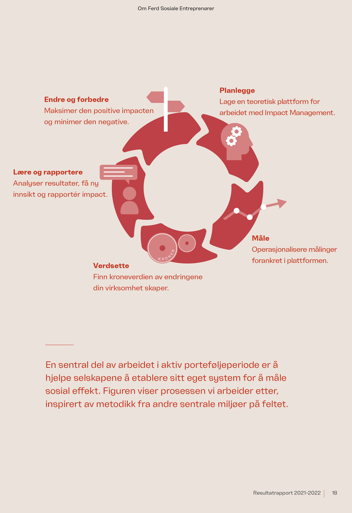 Ferd rapport