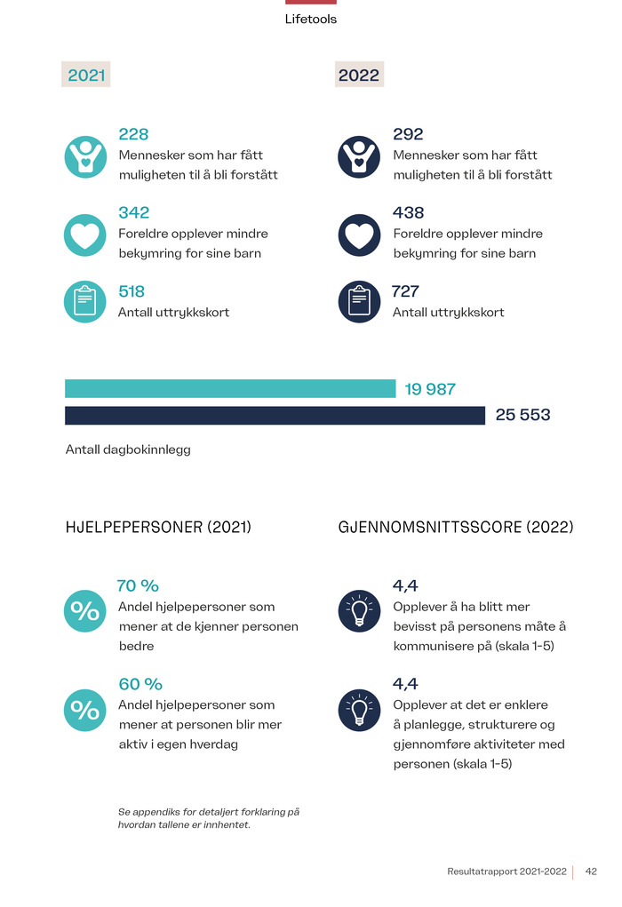 Videre om Lifetools